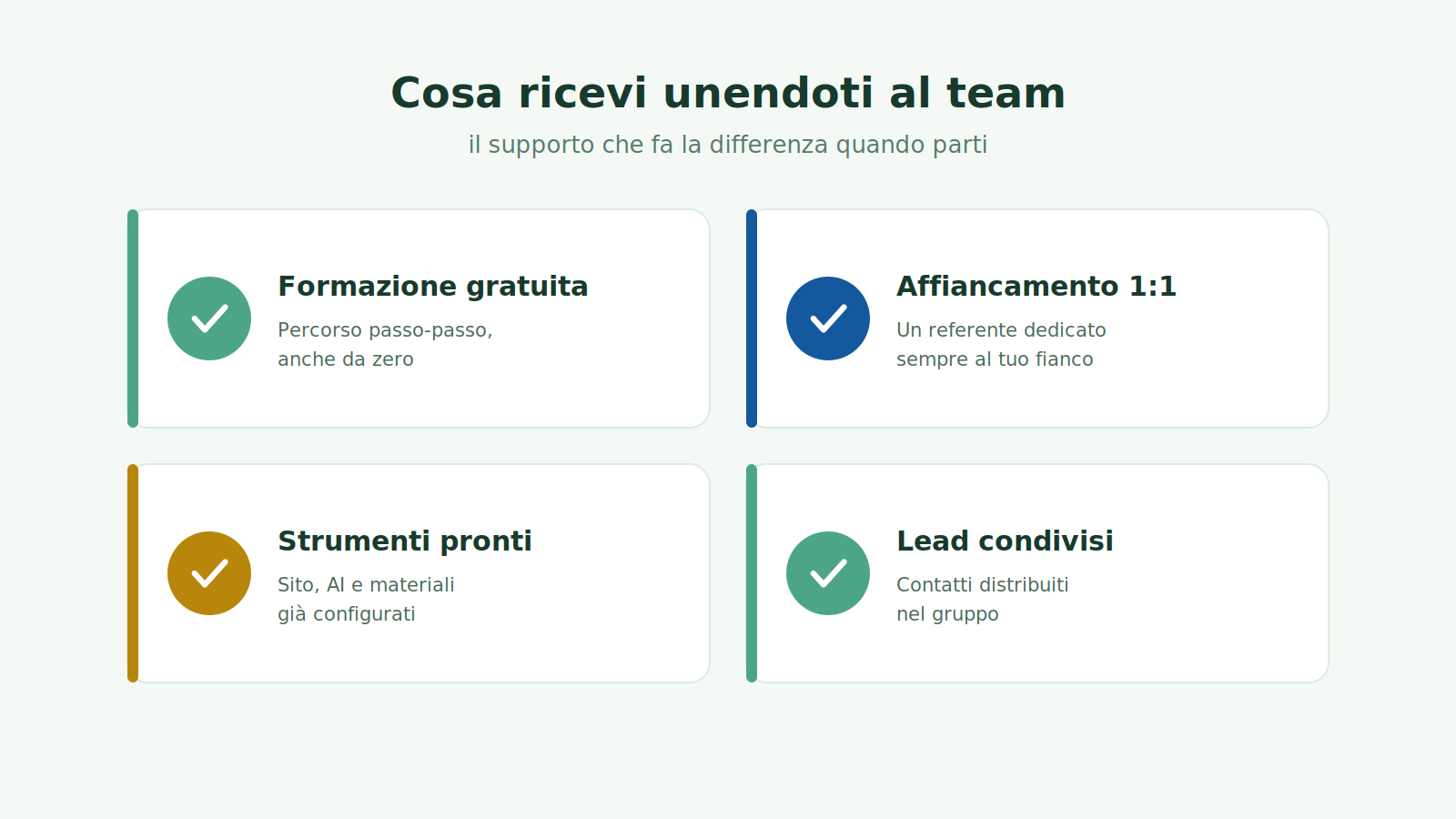 Cosa ricevi quando ti unisci al nostro team: formazione, affiancamento, strumenti, lead