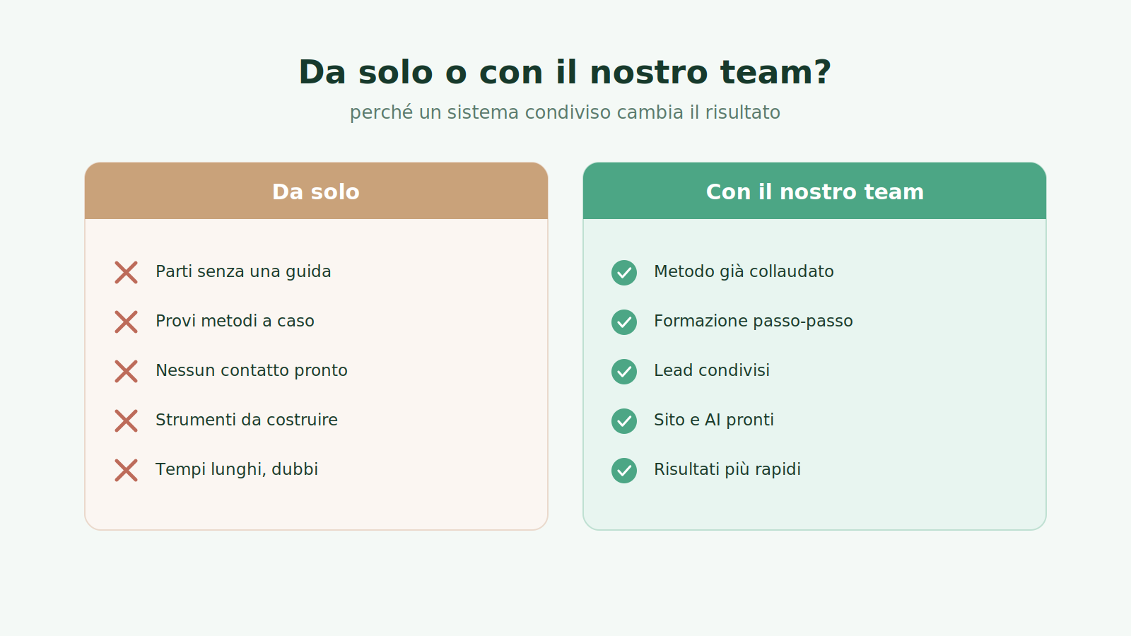 Da solo o con il nostro team: confronto tra lavorare isolati e unisciti al nostro team