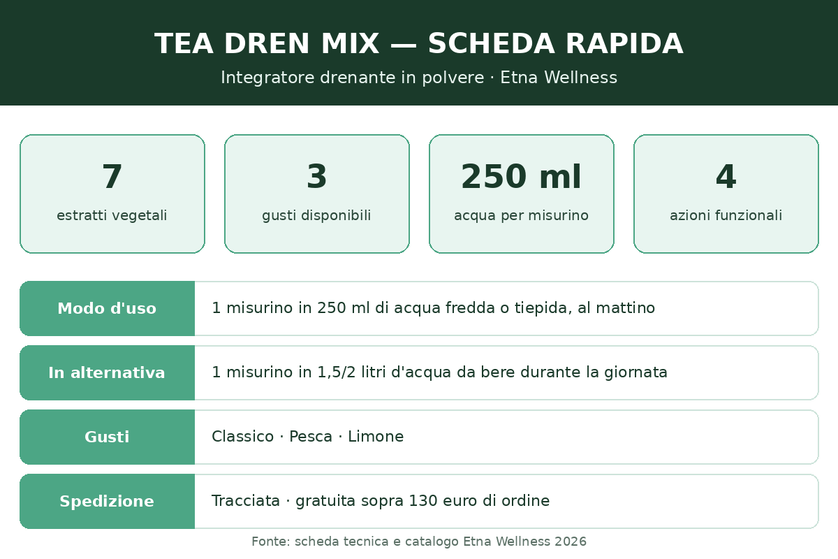 Scheda rapida Tea Dren Mix drenante Etna Wellness