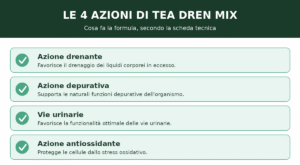 Le 4 azioni di Tea Dren Mix contro i liquidi in eccesso