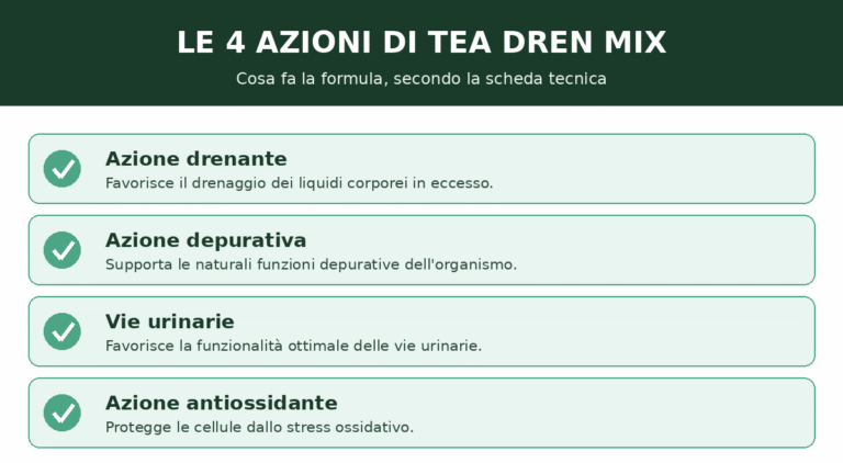 Le 4 azioni di Tea Dren Mix contro i liquidi in eccesso