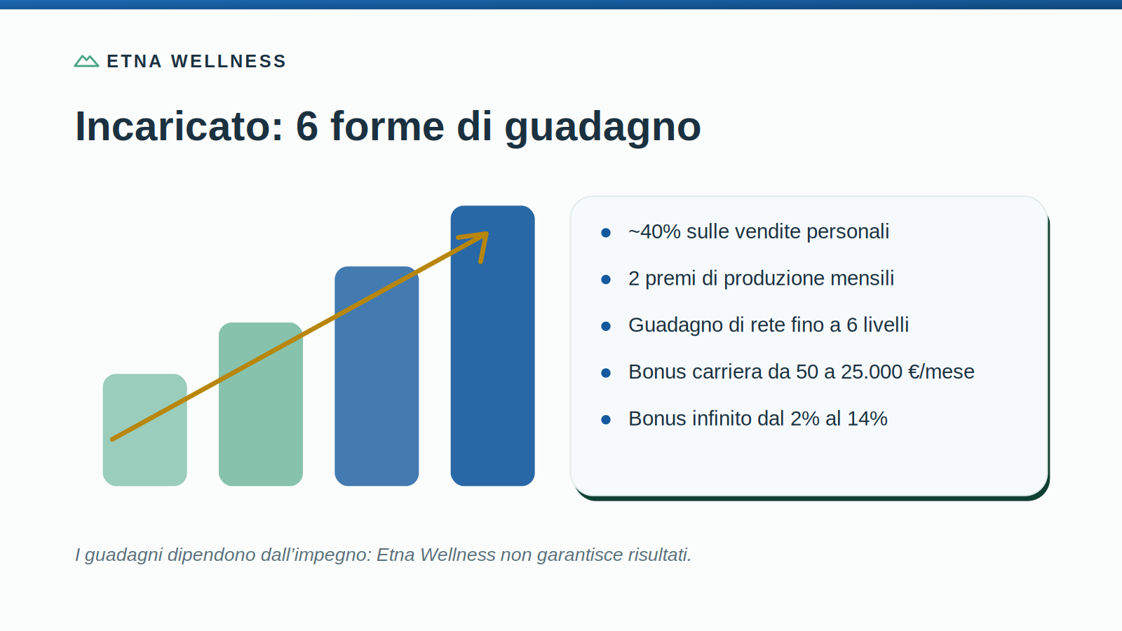 Incaricato Etna Wellness: 6 forme di guadagno con registrazione gratuita