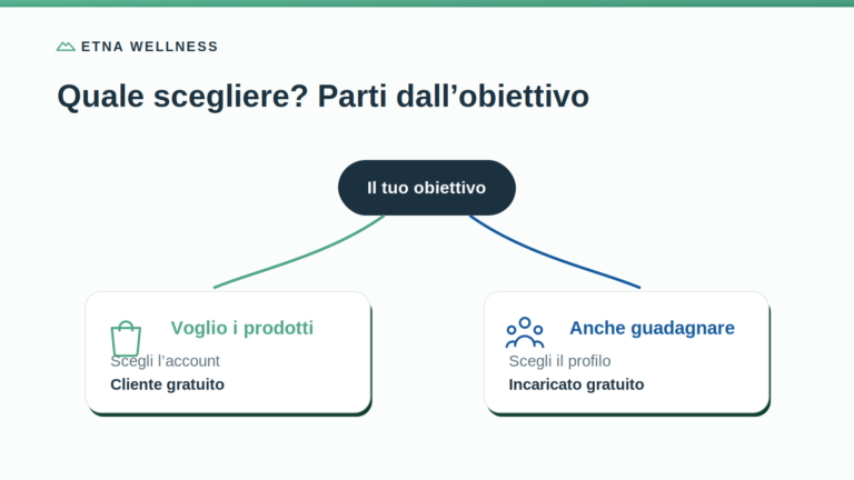 Cliente o Incaricato