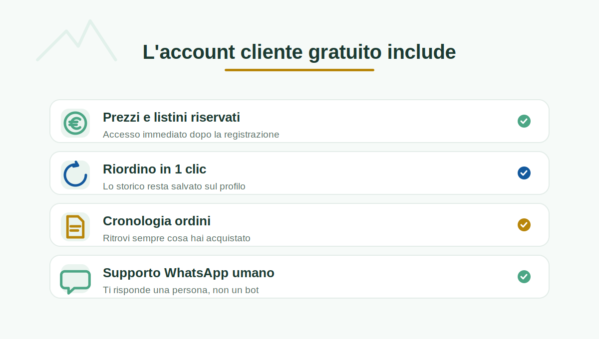 Cliente Etna Wellness: cosa include l'account gratuito