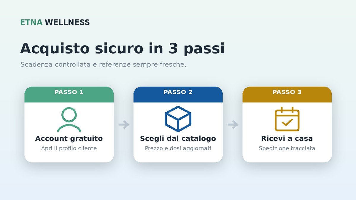Acquisto sicuro con scadenza controllata sui prodotti Etna Wellness in 3 passi