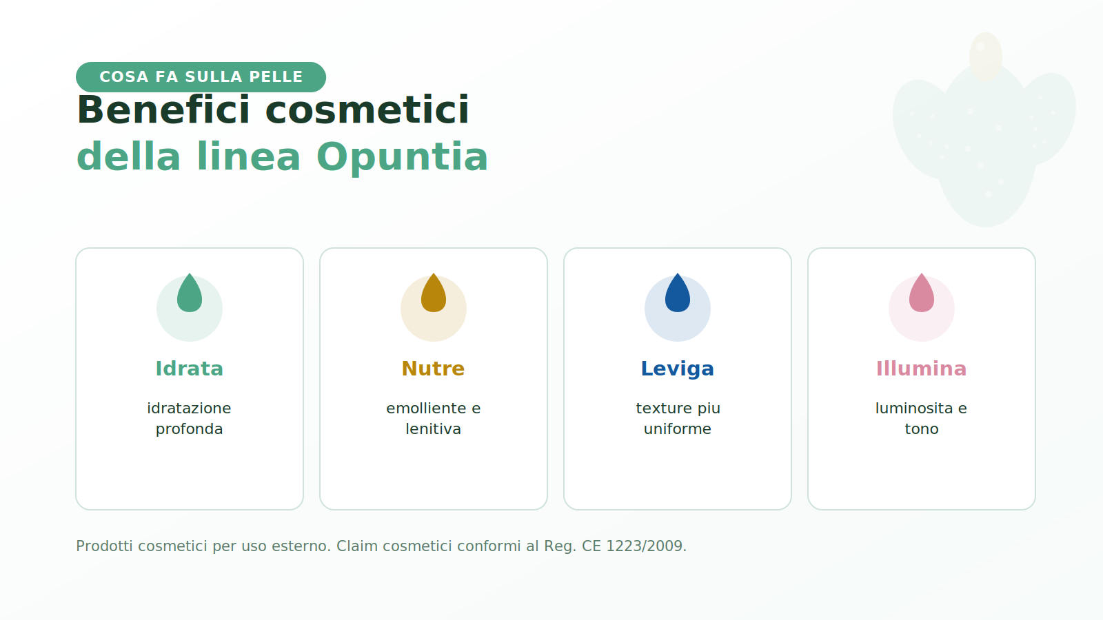 Benefici cosmetici della linea Opuntia Etna Wellness: idrata, nutre, leviga e illumina