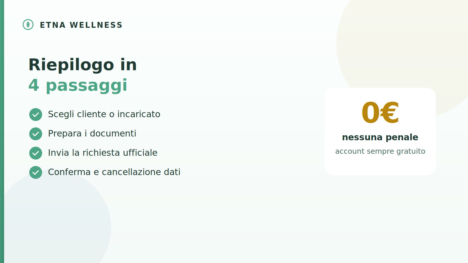 Cancellazione account Etna Wellness: riepilogo dei passaggi in 4 mosse