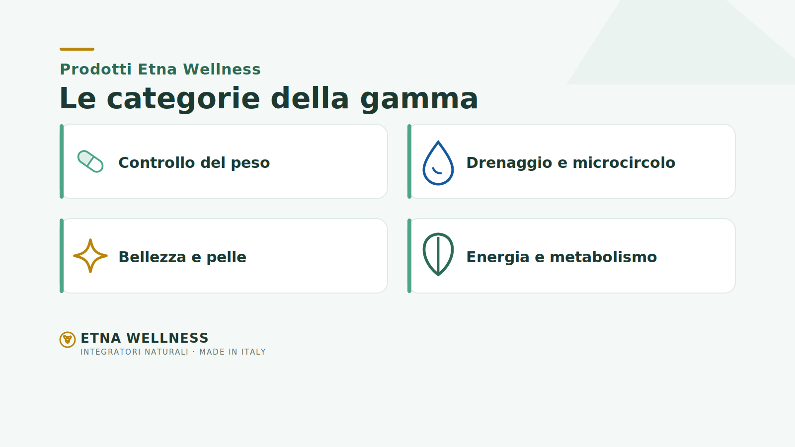 Cosa vende Etna Wellness: le categorie di prodotti della gamma