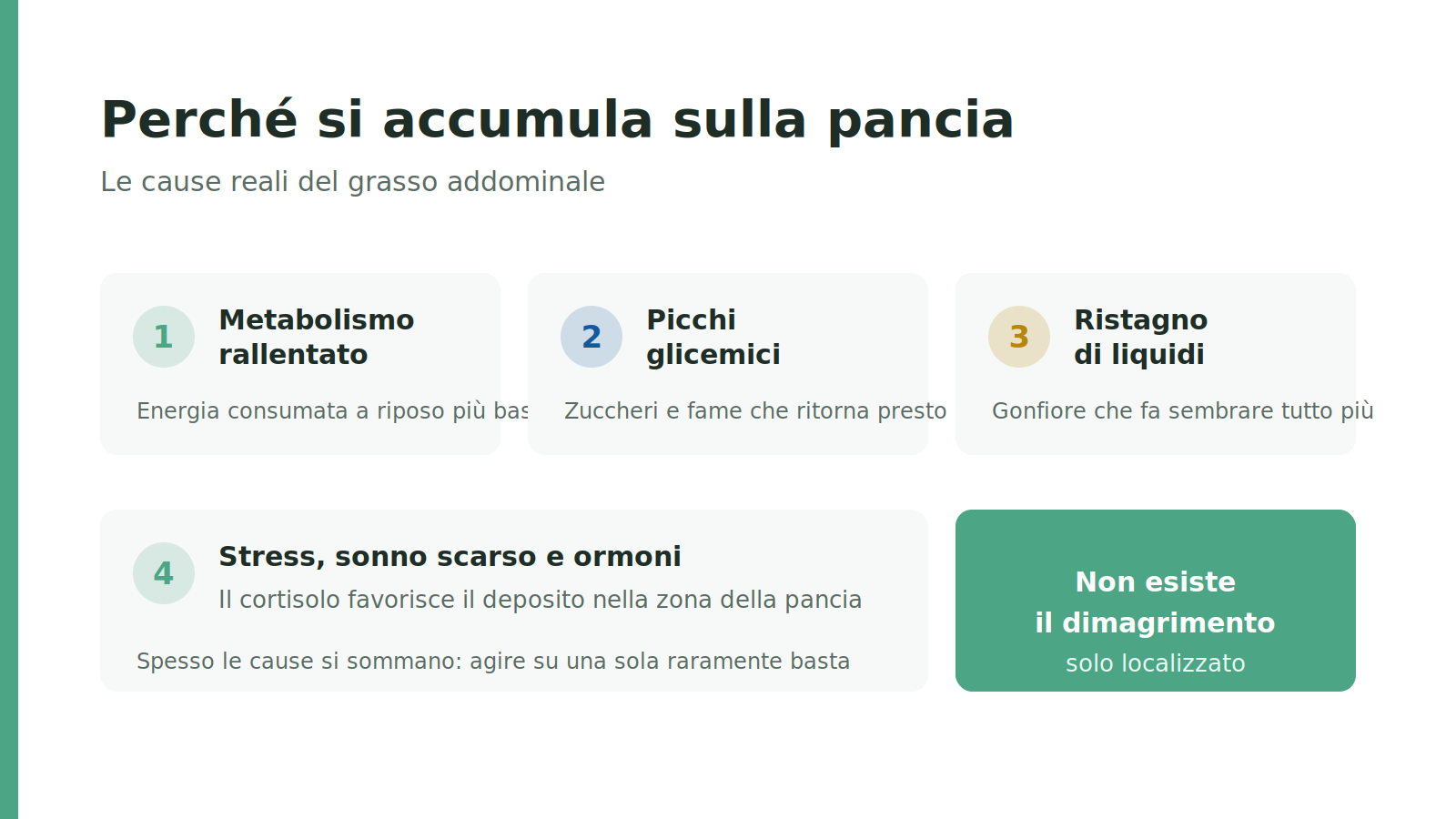 Cause del grasso addominale: metabolismo lento, picchi glicemici e ritenzione di liquidi