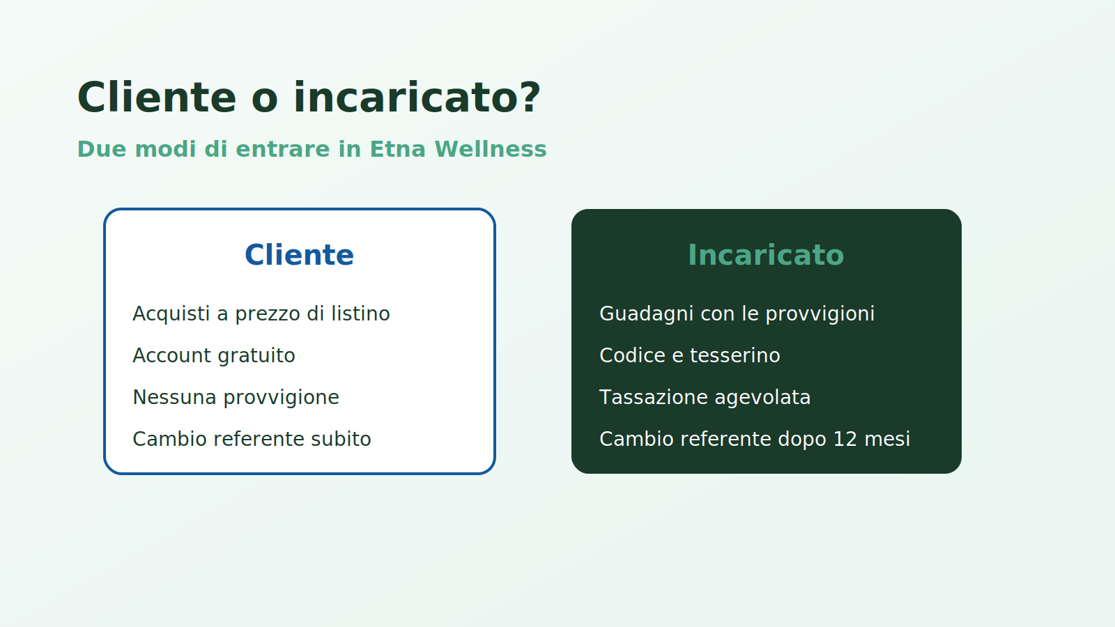 cliente o incaricato Etna Wellness confronto