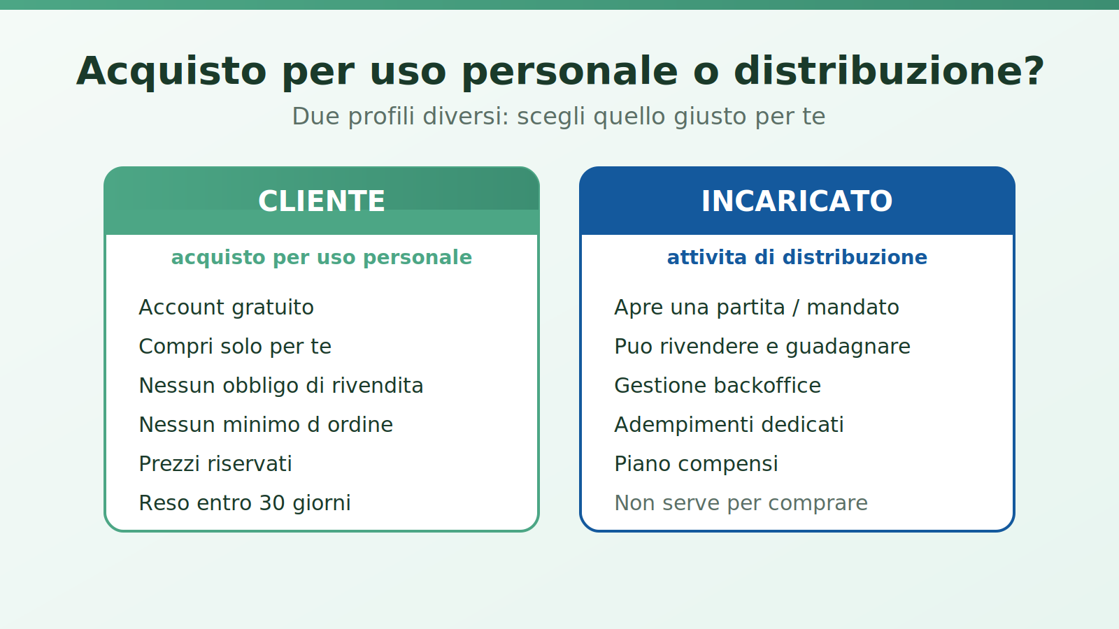 Acquisto per uso personale o incaricato: differenza tra cliente e distributore Etna Wellness