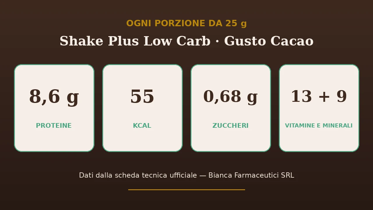 valori nutrizionali shake al cacao per colazione proteica: proteine, kcal, zuccheri
