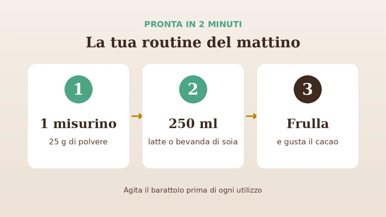 routine colazione proteica in 3 passi con Shake Plus Low Carb