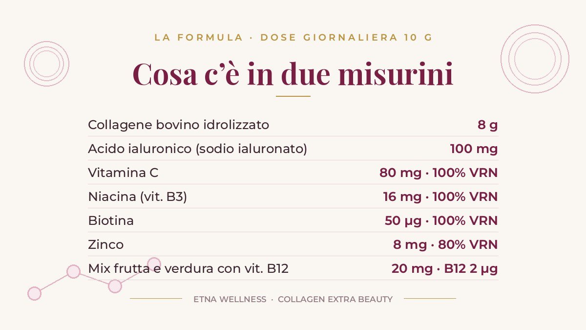 Collagene idrolizzato 8 g, acido ialuronico 100 mg e vitamine: la formula di Collagen Extra Beauty Etna Wellness