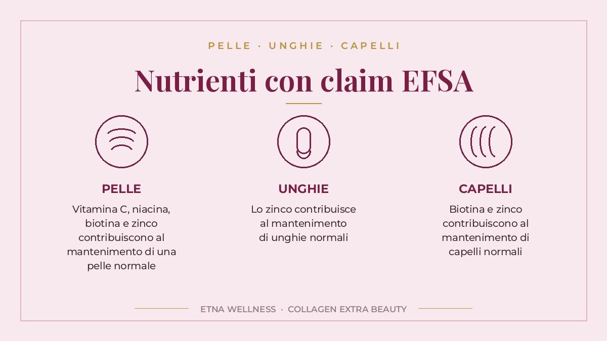 Pelle, unghie e capelli: vitamina C, biotina, niacina e zinco con claim EFSA in Collagen Extra Beauty