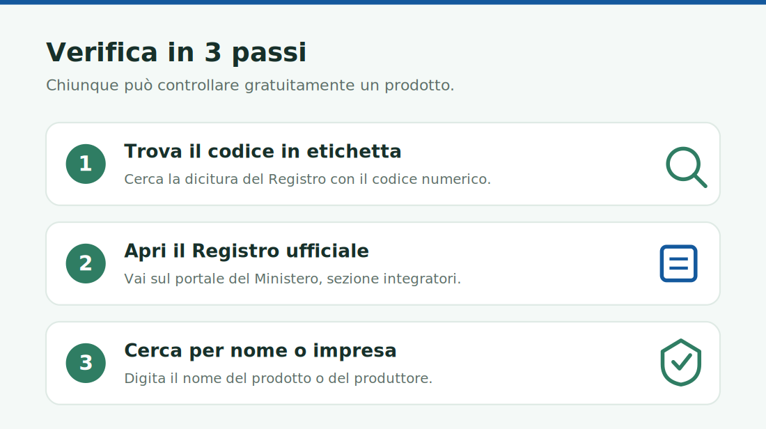 Come verificare un integratore nel registro integratori pubblico in tre passi