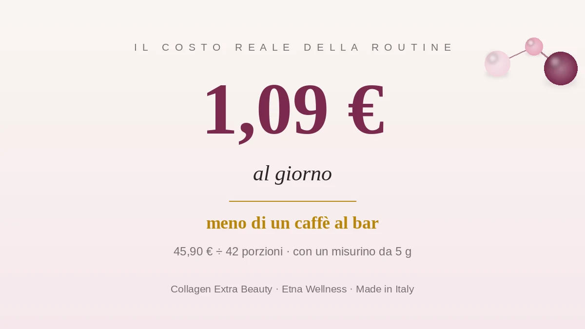 Costo giornaliero Collagen Extra Beauty: 1,09 euro al giorno, meno di un caffè al bar