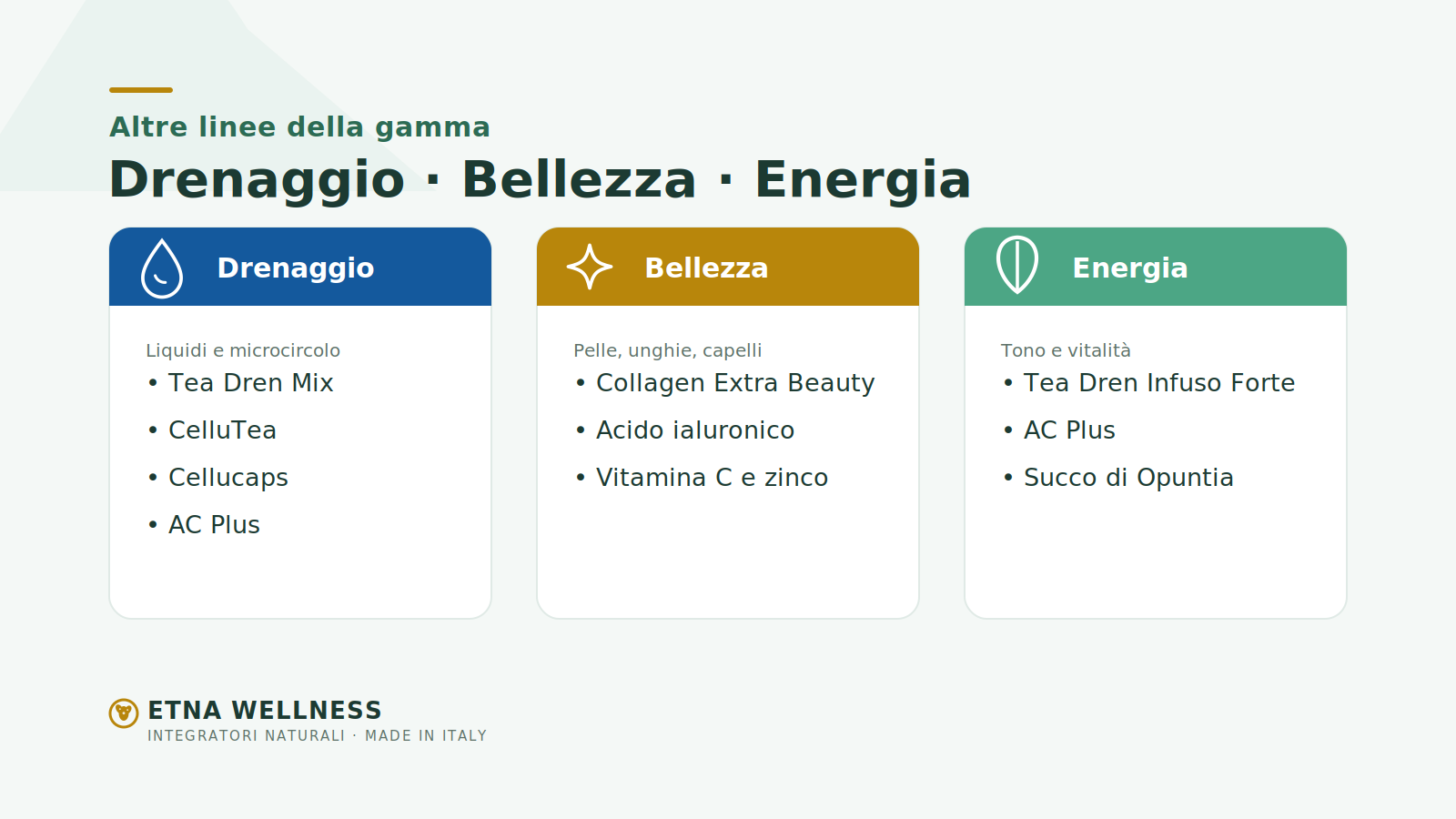 Prodotti Etna Wellness per drenaggio, bellezza ed energia a confronto