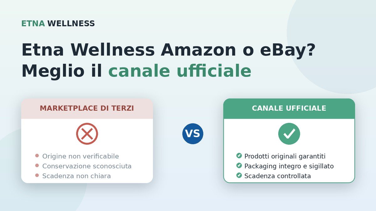 Etna Wellness Amazon contro il canale ufficiale: acquisto sicuro di integratori originali