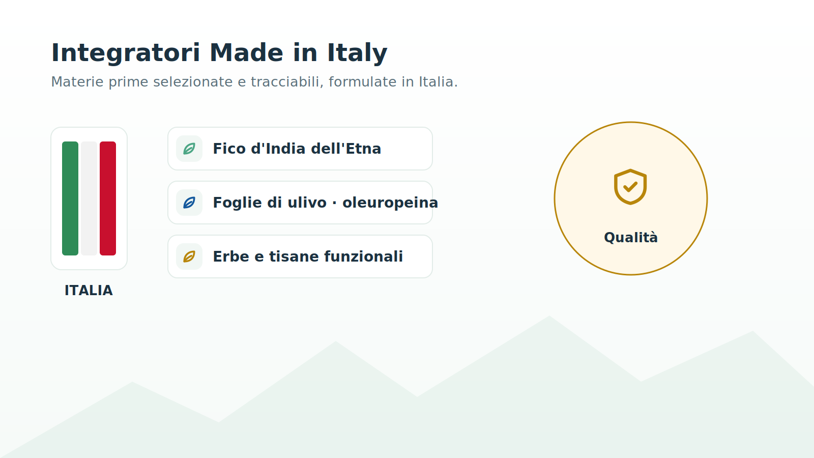 Integratori Made in Italy con fico d'India dell'Etna e foglie di ulivo