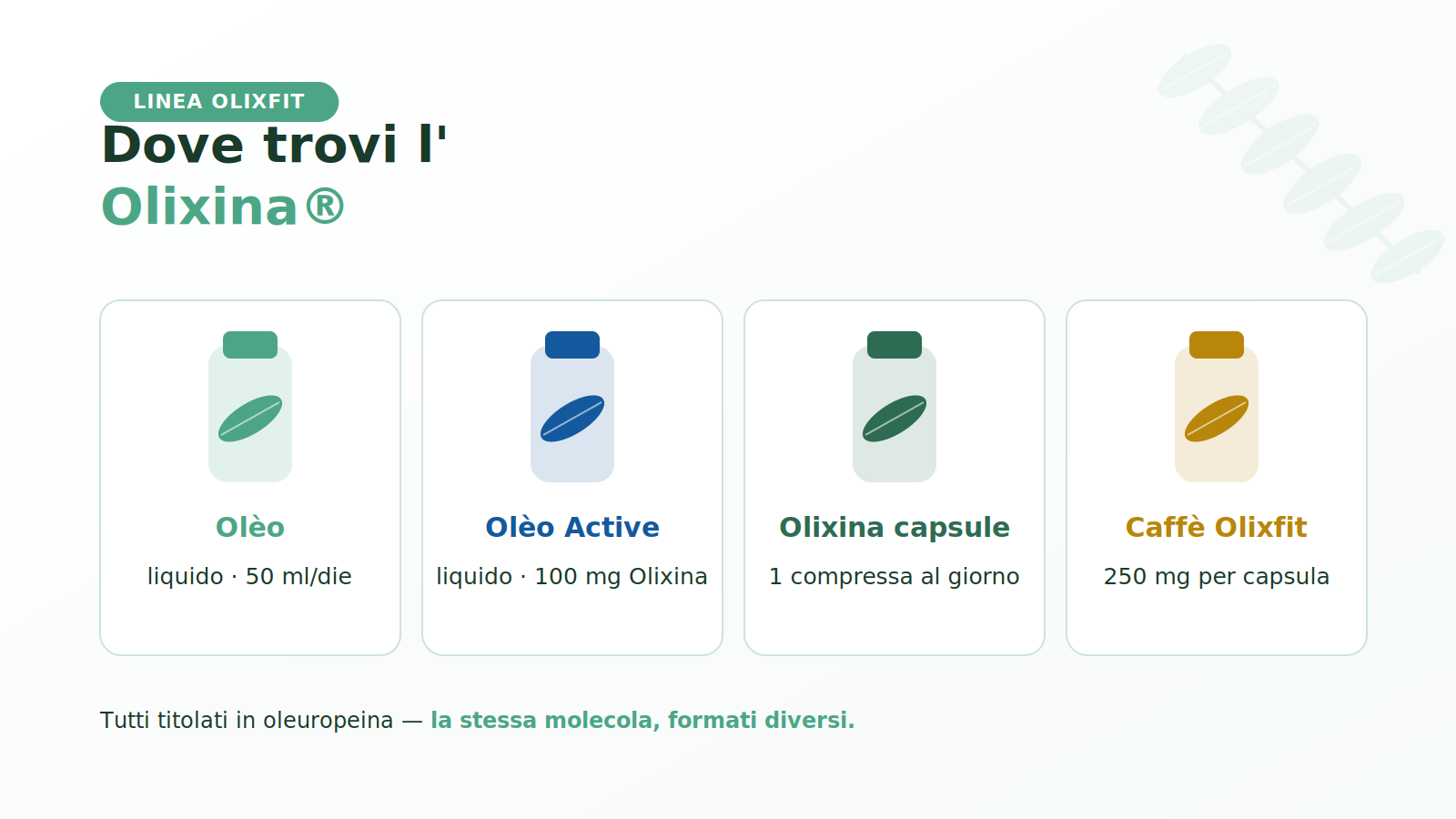 Linea Olixfit: i prodotti con Olixina Etna Wellness e oleuropeina dalle foglie di olivo