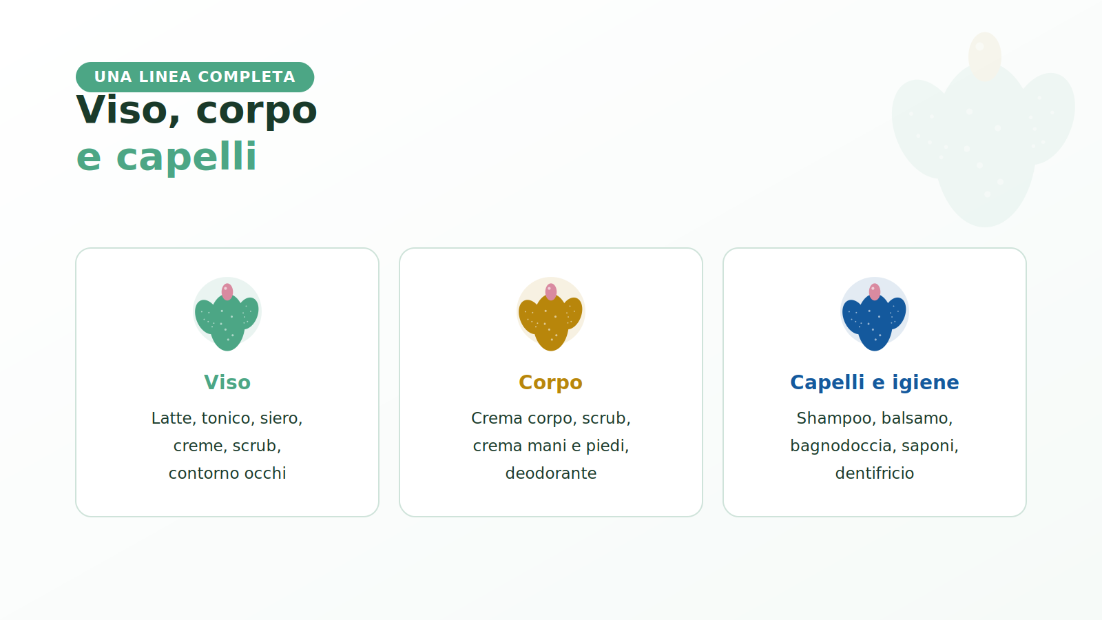 La linea Opuntia Etna Wellness completa: viso, corpo e capelli al fico d'India