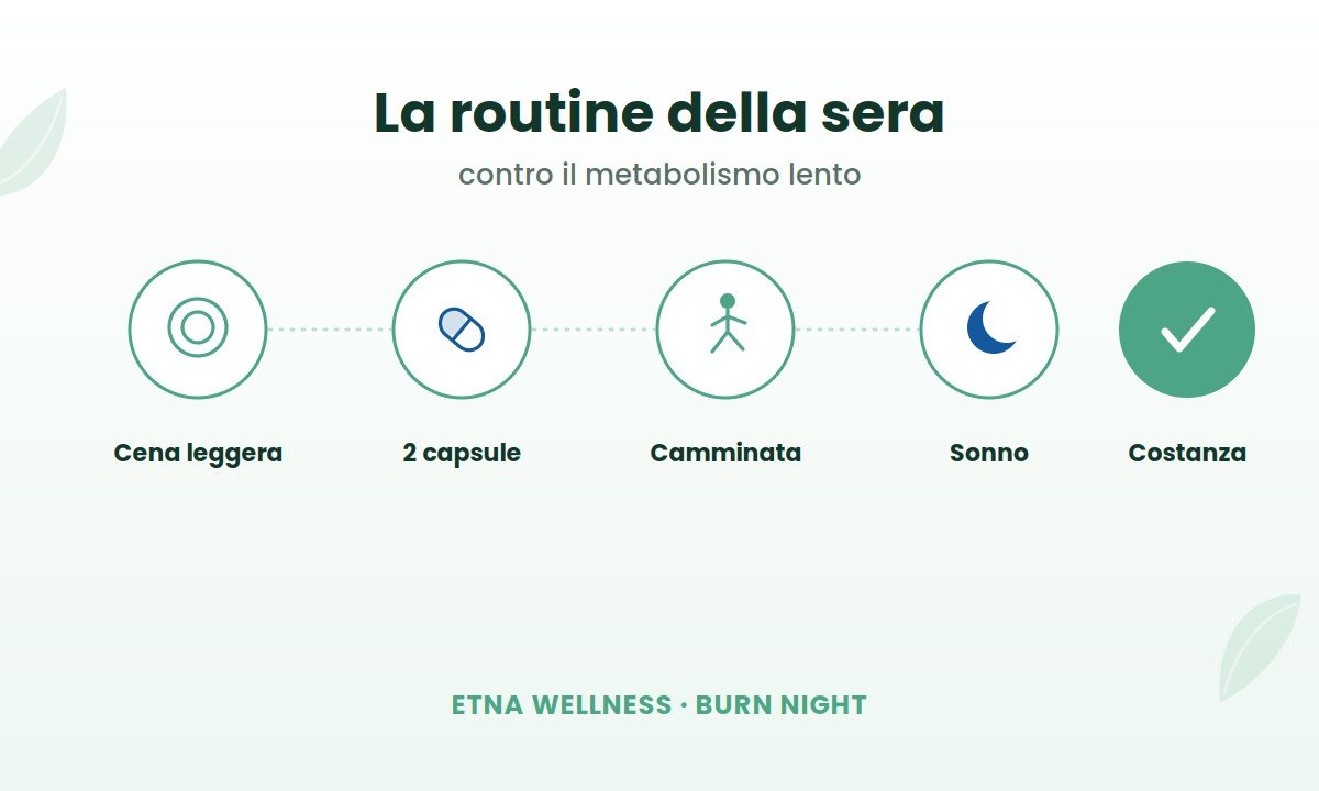 Routine serale contro il metabolismo lento con Burn Night Etna Wellness