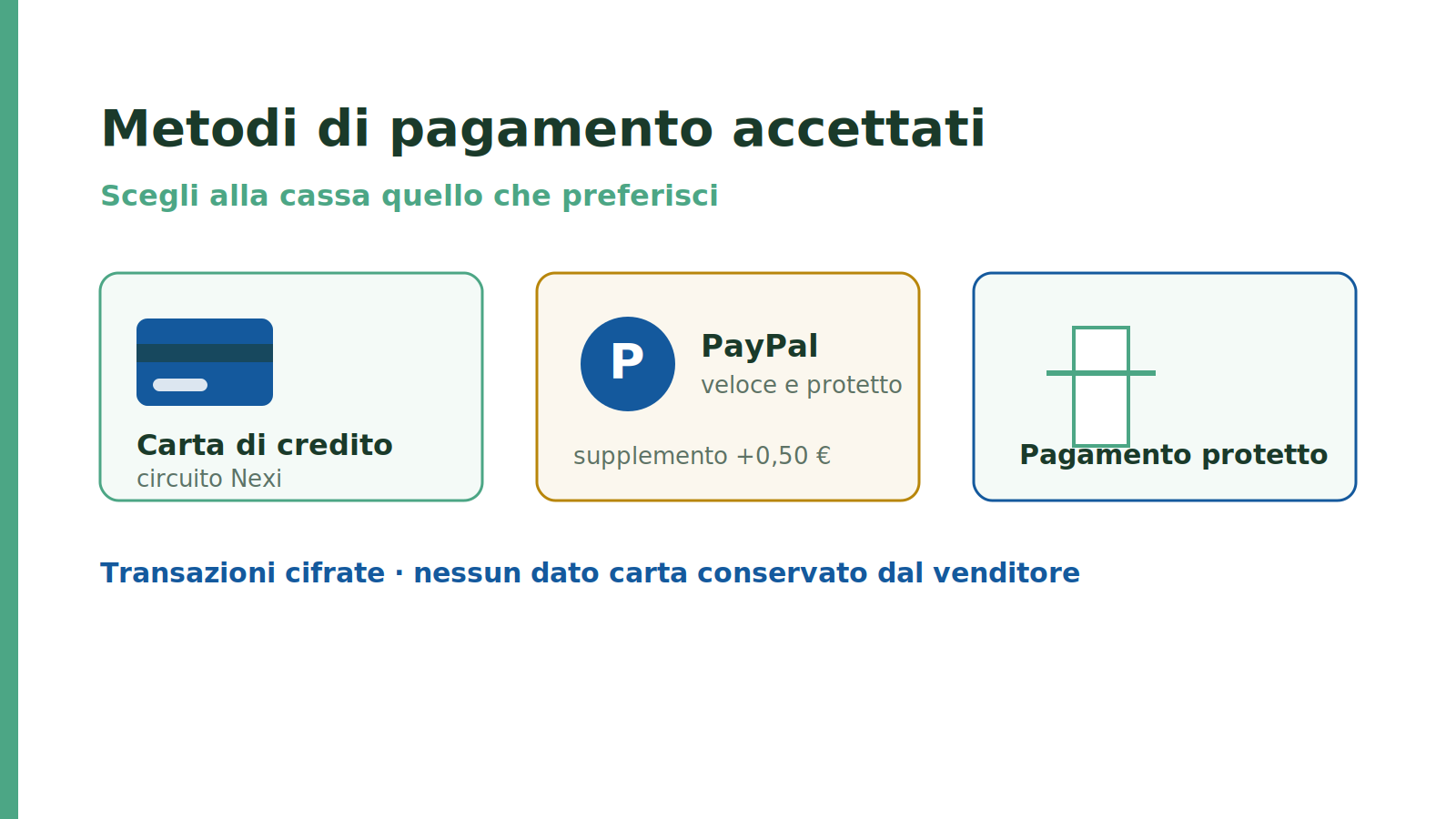 pagamenti Etna Wellness metodi carta di credito Nexi e PayPal