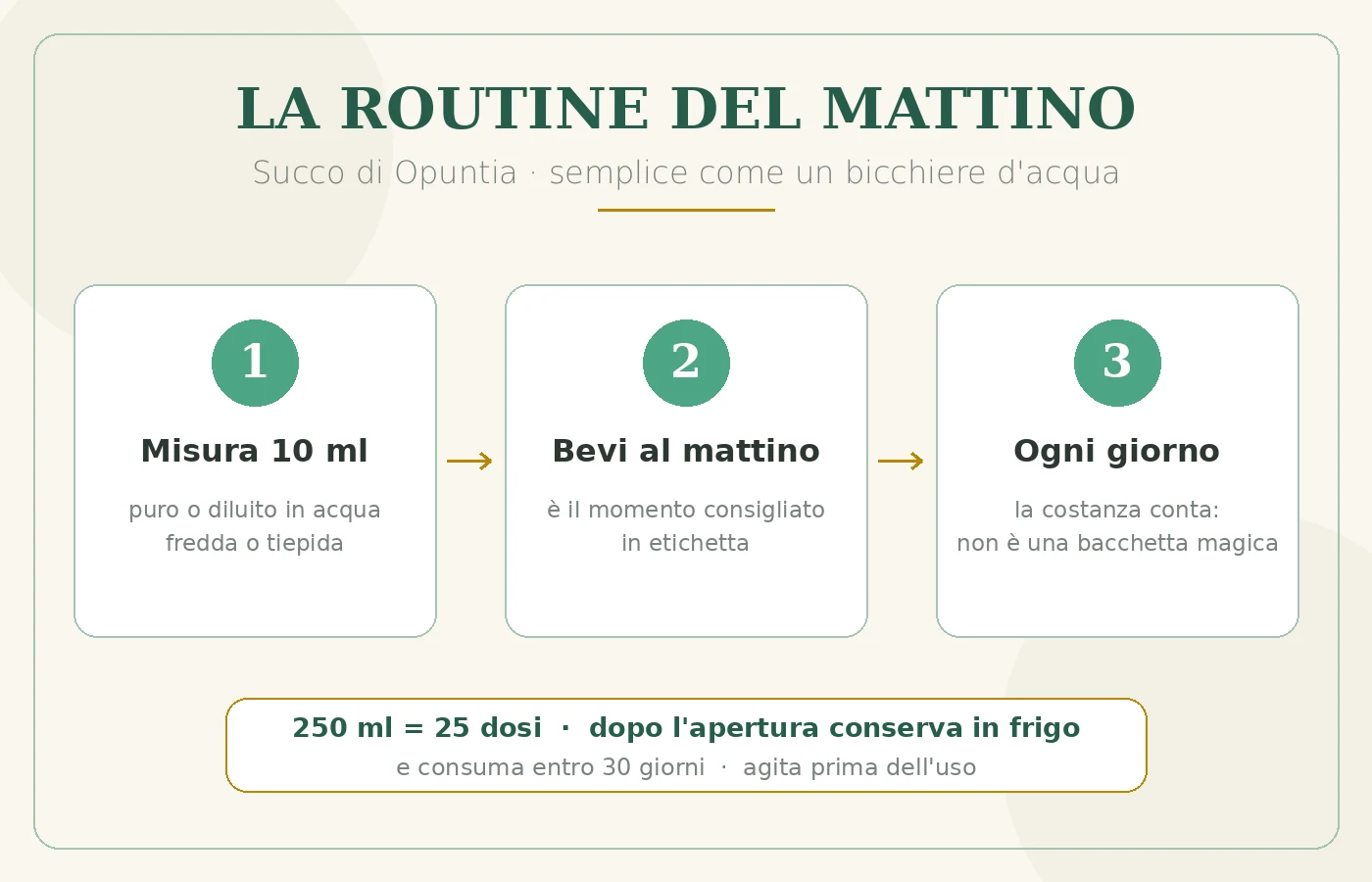 Routine del mattino in 3 passi con il succo di Opuntia Etna Wellness: 10 ml al giorno