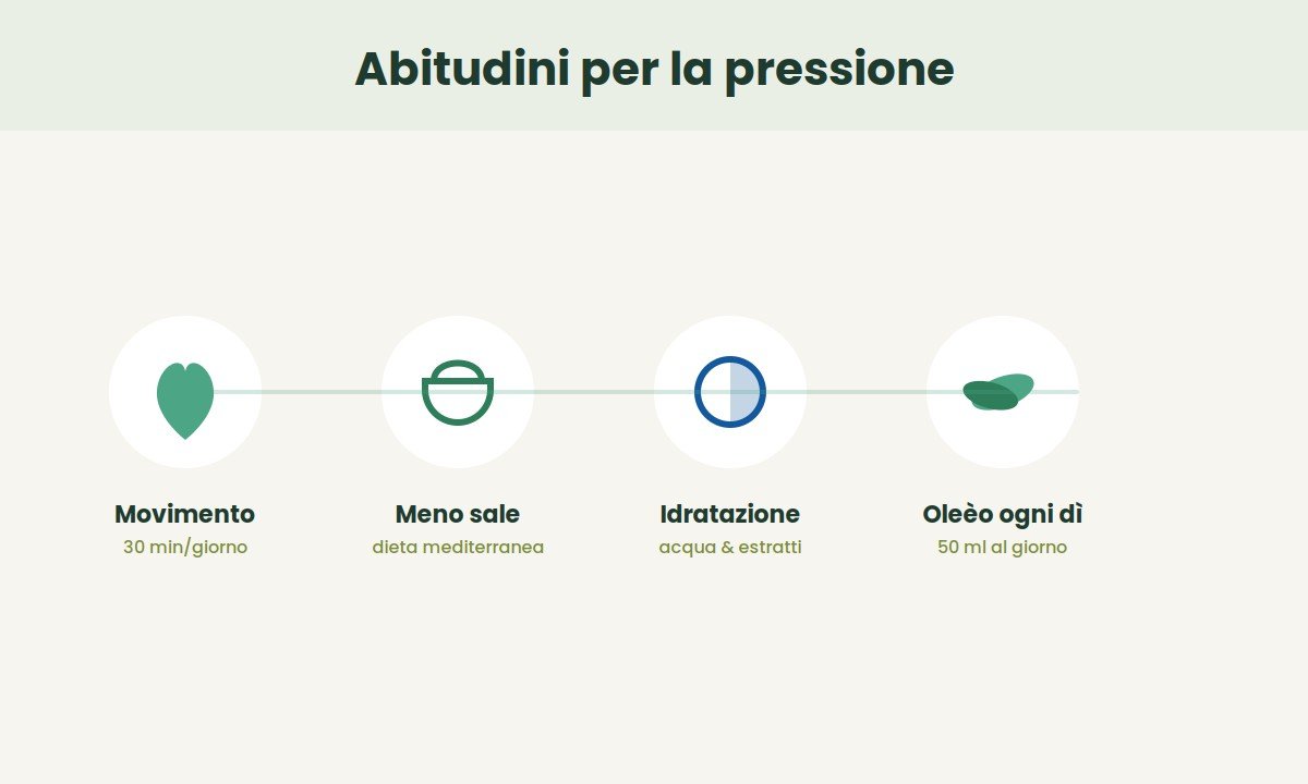 pressione alta rimedi naturali routine movimento dieta circolazione del sangue