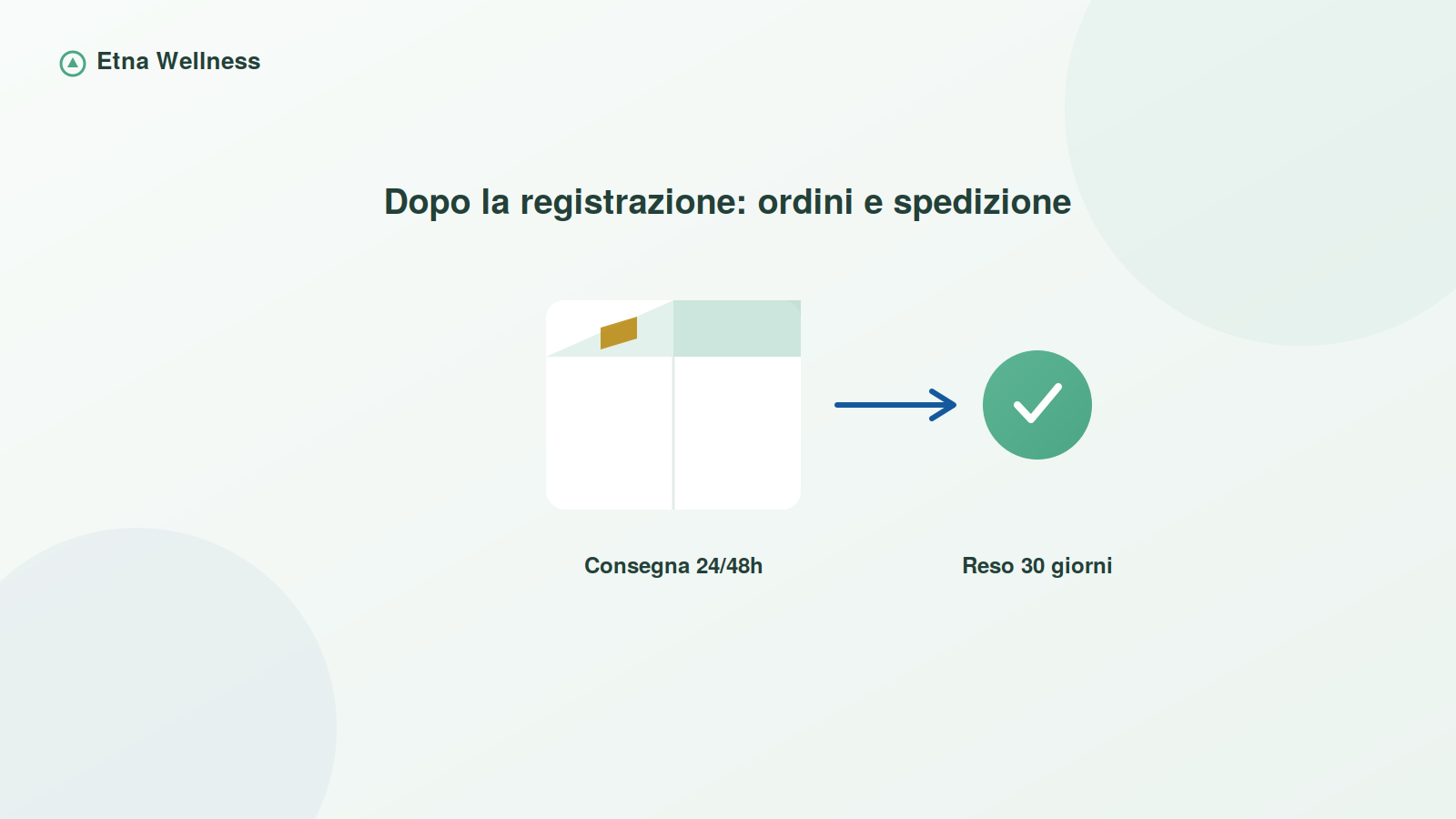 Dopo la registrazione cliente: primo ordine, spedizione 24/48h e reso 30 giorni