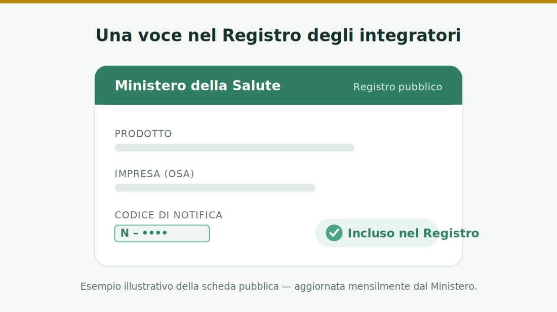 Esempio di scheda nel registro integratori del Ministero con codice di notifica