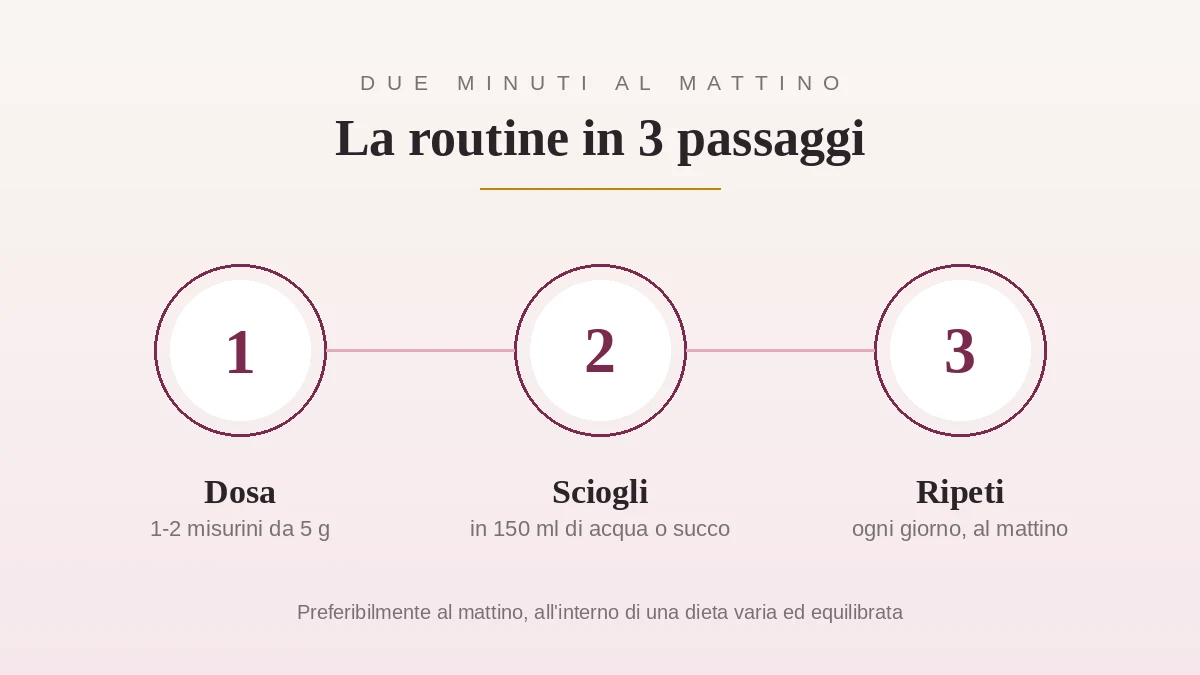 Routine del mattino con Collagen Extra Beauty contro unghie fragili e capelli deboli