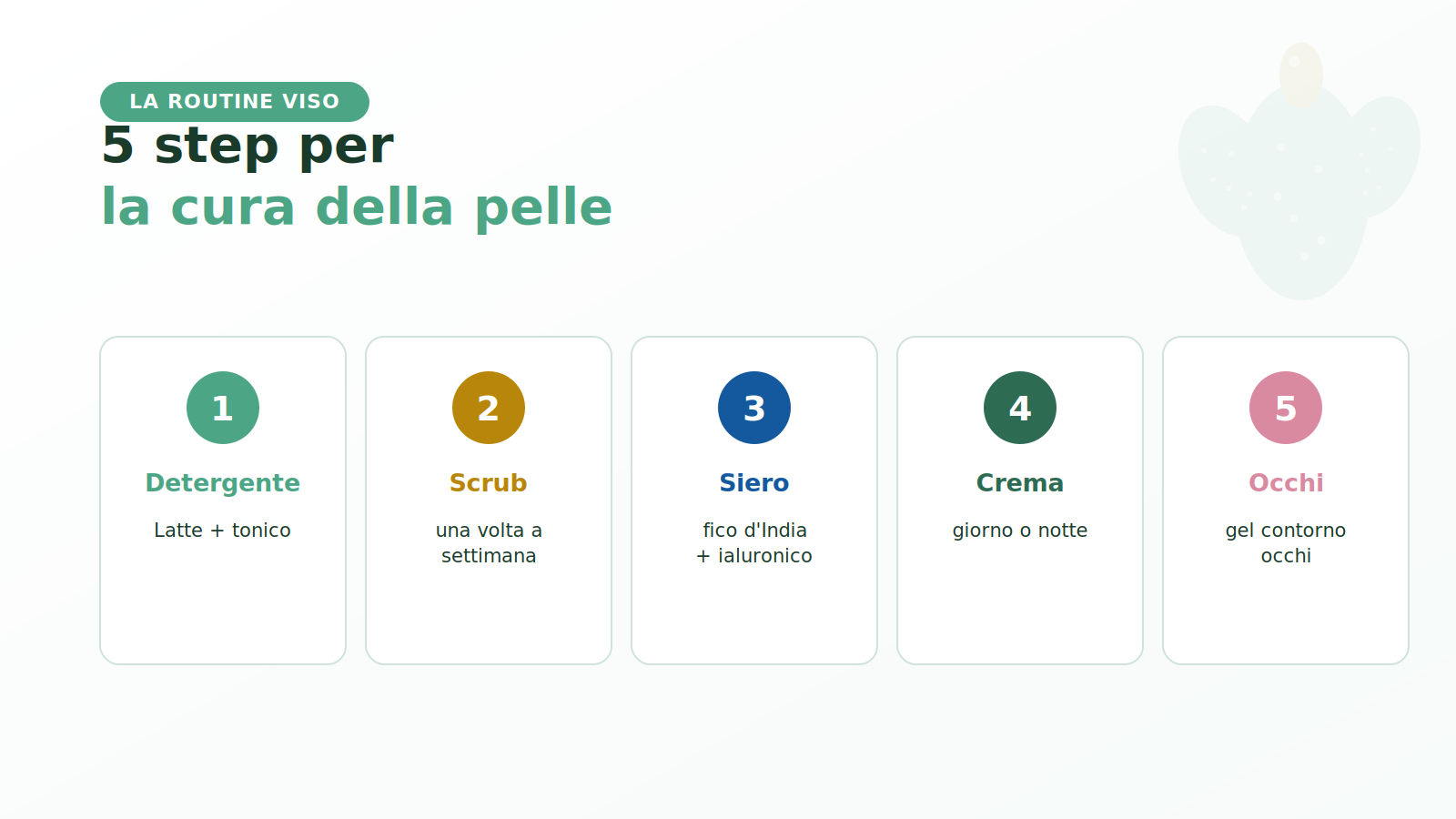 Routine viso in cinque step con la cosmetica Opuntia Etna Wellness al fico d'India