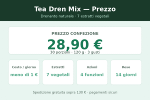 Drenante prezzo: circa 28,90 euro per 30 porzioni, meno di 1 euro a dose