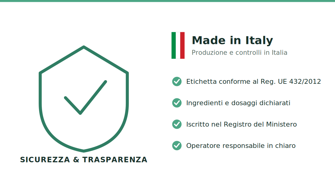 Integratori sicuri e trasparenti prodotti in Italia con etichetta conforme al Reg UE 432/2012