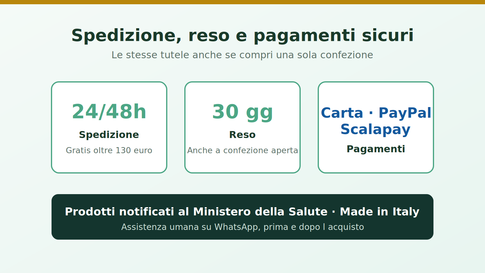 Spedizione 24/48h e reso 30 giorni per chi fa un acquisto per uso personale