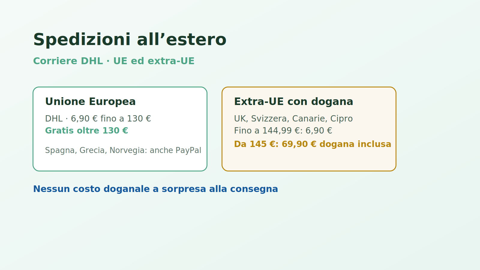 spedizioni Etna Wellness all'estero UE ed extra-UE con corriere DHL