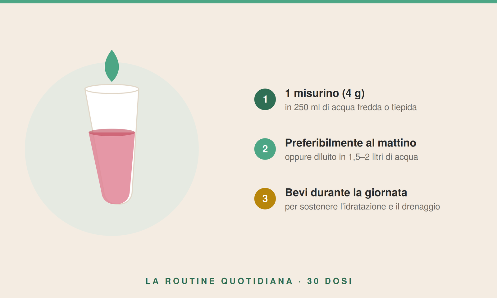 Routine quotidiana di Tea Dren Mix per favorire il drenaggio dei liquidi e la depurazione