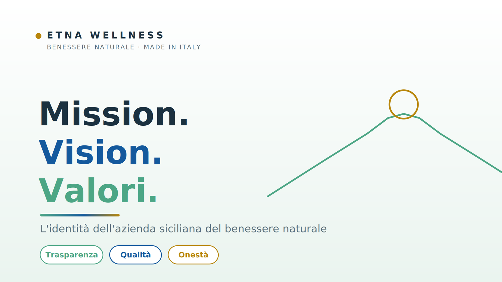 Valori Etna Wellness: mission, vision e principi dell'azienda siciliana di integratori