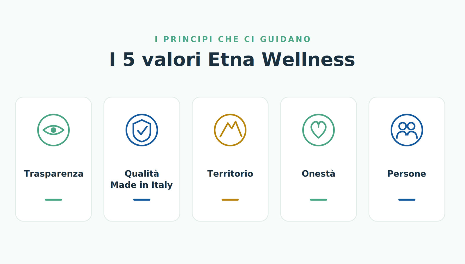 I 5 valori Etna Wellness: trasparenza, qualità Made in Italy, territorio, onestà e persone
