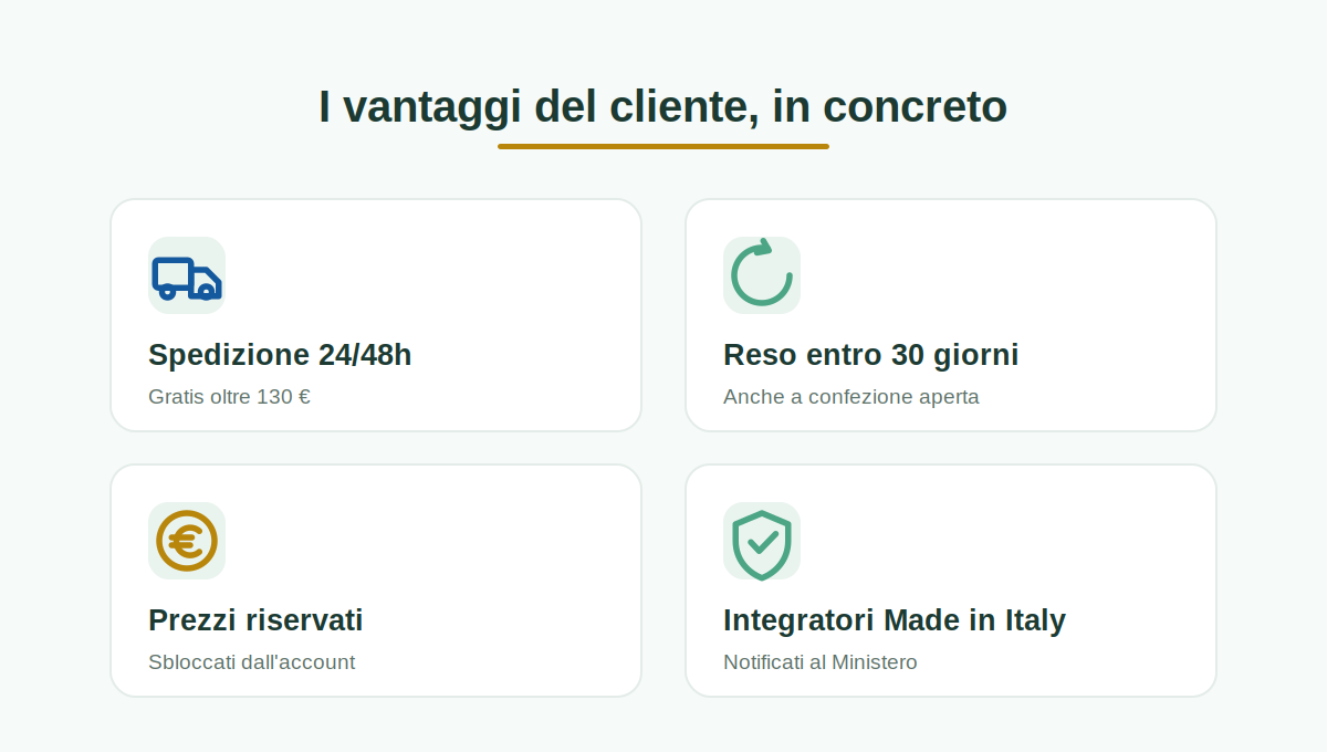 Cliente Etna Wellness vantaggi: spedizione, reso, prezzi riservati e Made in Italy