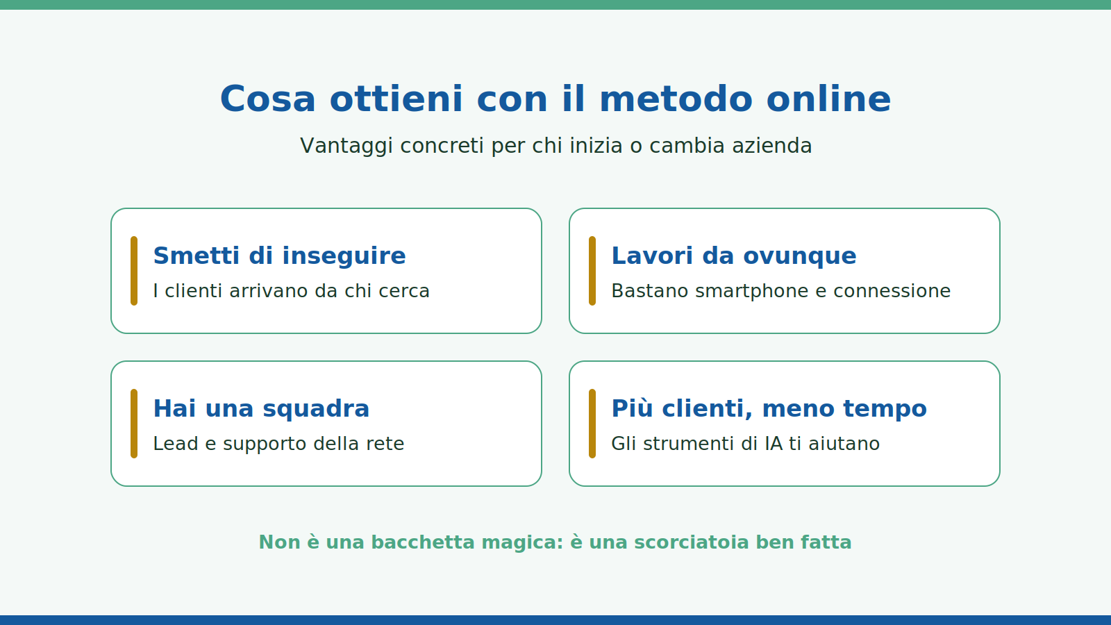 Vantaggi del sistema di lavoro online per l'incaricato Etna Wellness