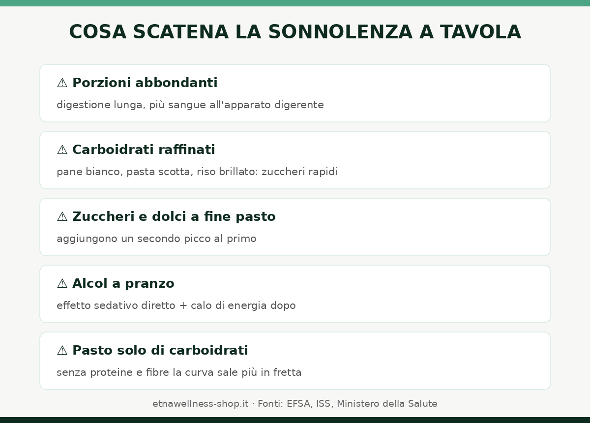 cause della sonnolenza dopo i pasti porzioni carboidrati raffinati zuccheri alcol