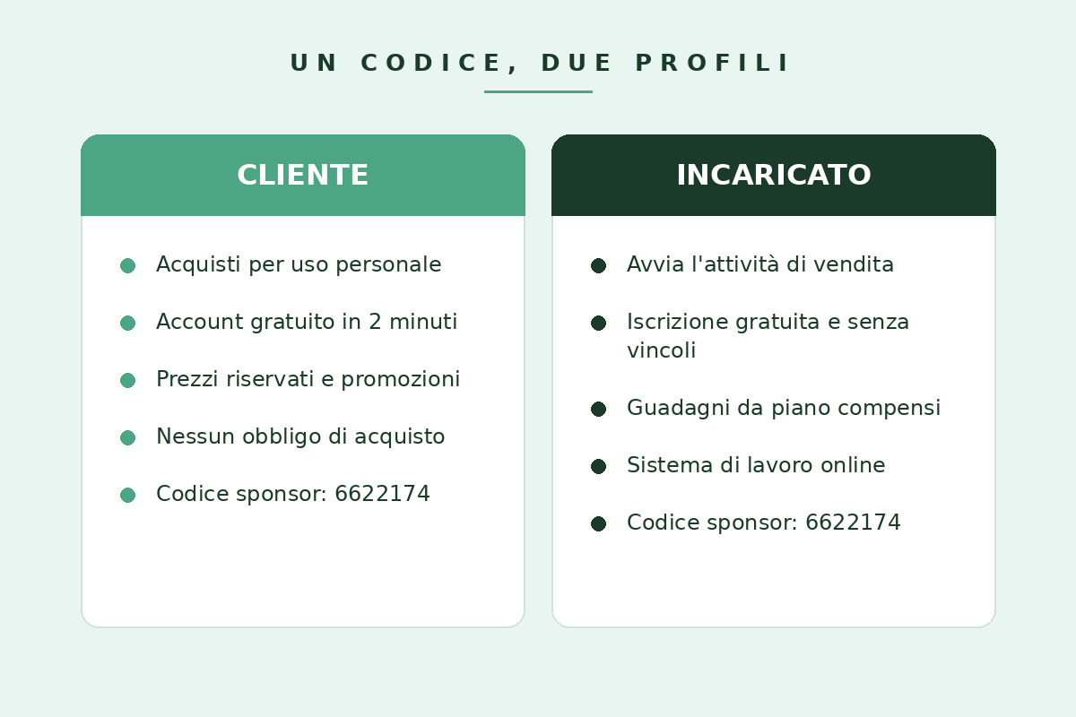 Codice sponsor 6622174 valido per il profilo cliente e per il profilo incaricato Etna Wellness