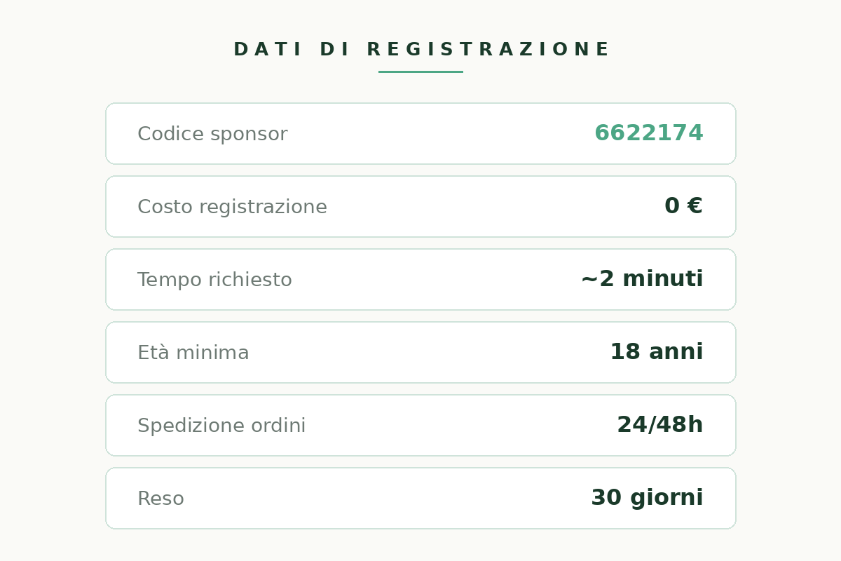 Dati della registrazione con codice sponsor Etna Wellness: costo zero, 2 minuti, spedizione 24/48h