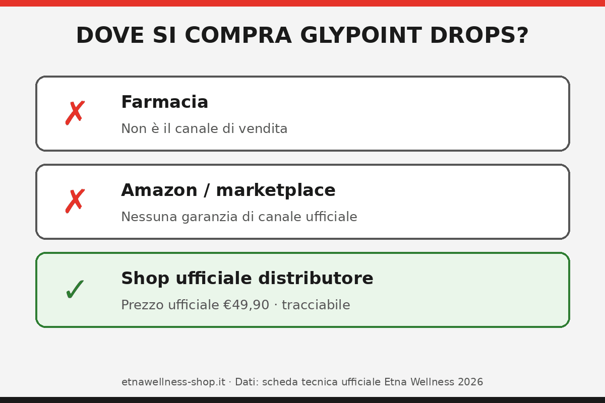 dove acquistare glypoint drops canale ufficiale distributore non farmacia non amazon