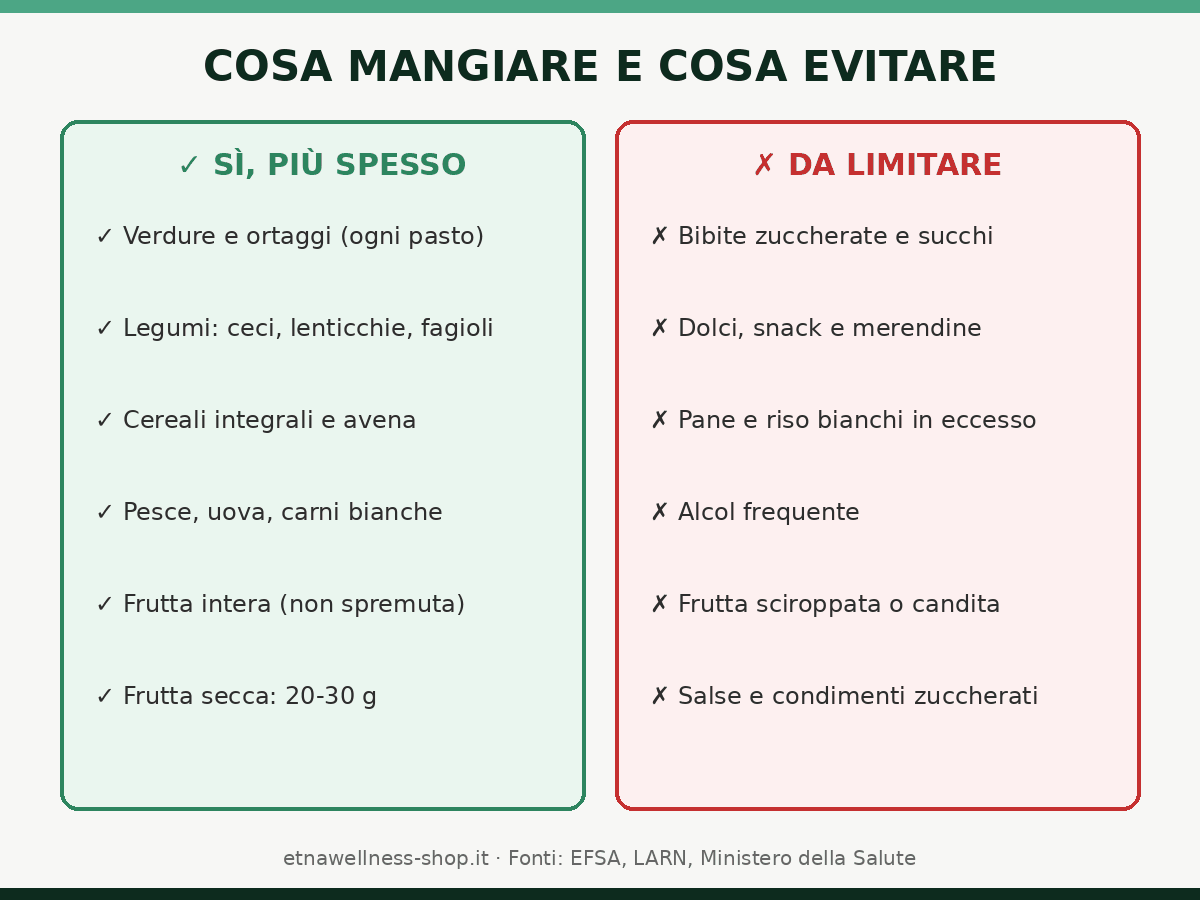 glicemia alta cosa mangiare e cosa evitare tabella cibi si e cibi da limitare