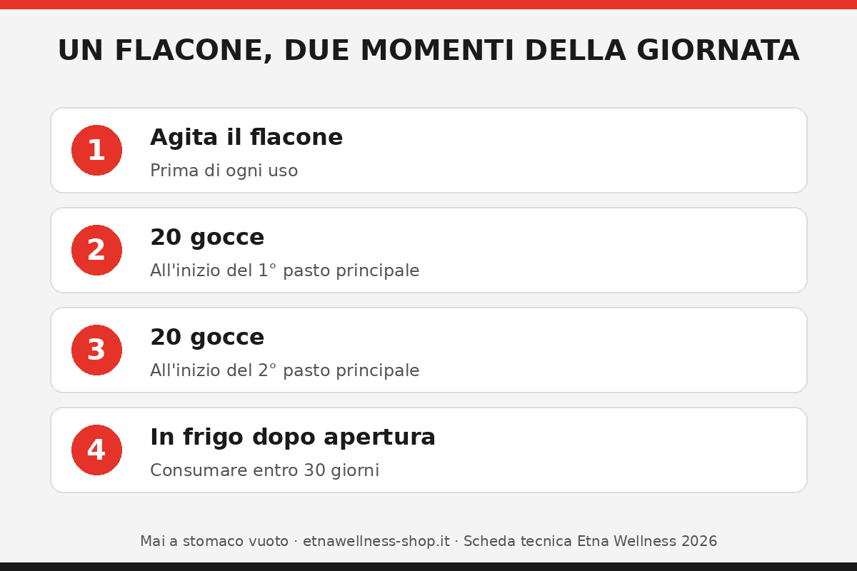 come si usa glypoint drops 40 gocce al giorno 20 piu 20 ai pasti principali