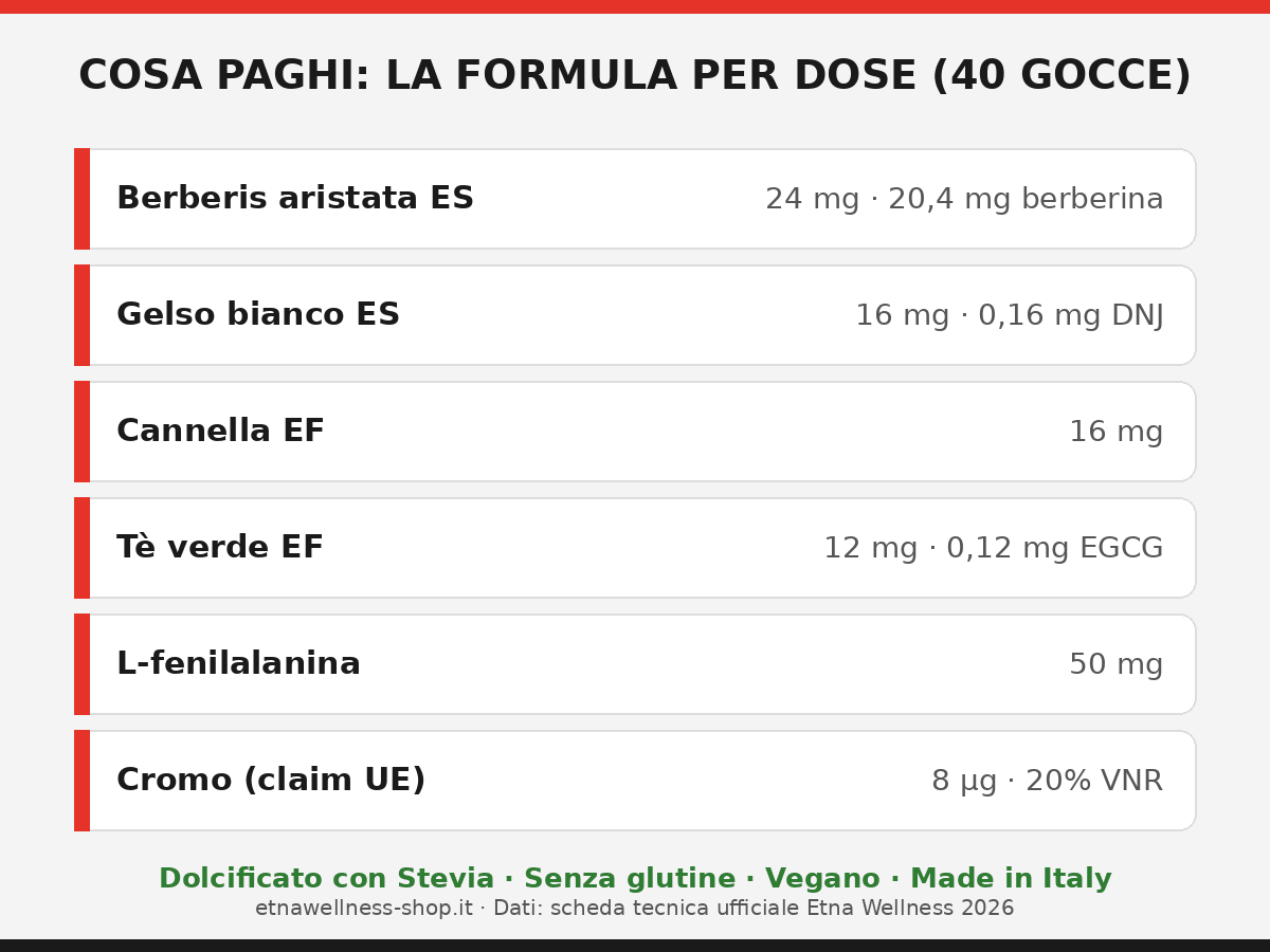 formula glypoint drops per dose 40 gocce berberina gelso bianco cannella te verde cromo